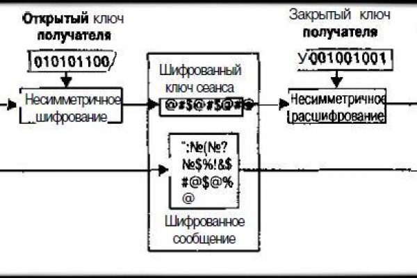 Домен кракена