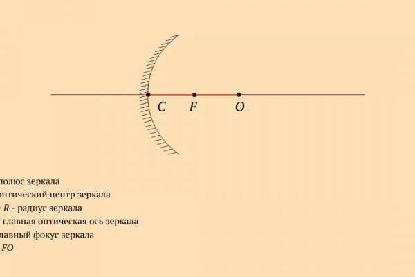 Рабочее зеркало на кракен